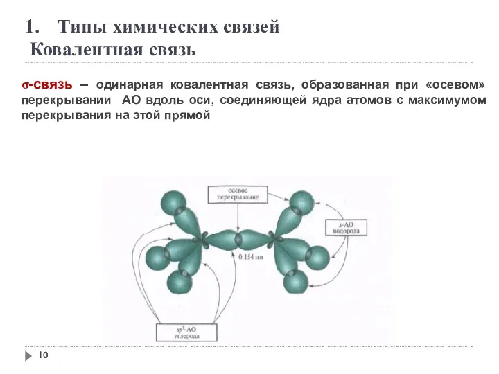 Типы химических связей Ковалентная связь σ-связь – одинарная ковалентная связь,