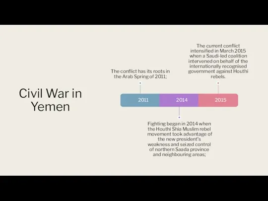 Civil War in Yemen