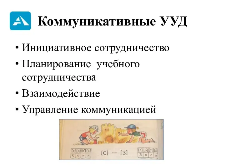 Коммуникативные УУД Инициативное сотрудничество Планирование учебного сотрудничества Взаимодействие Управление коммуникацией