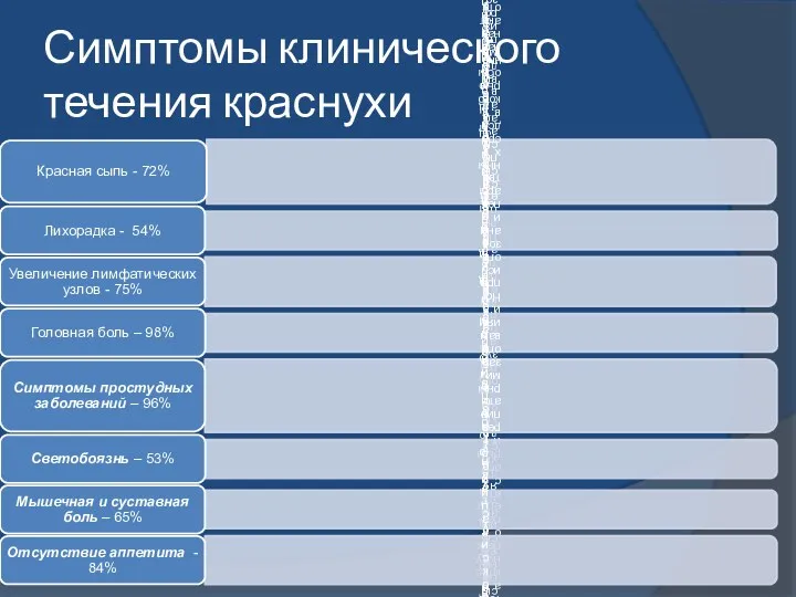 Симптомы клинического течения краснухи