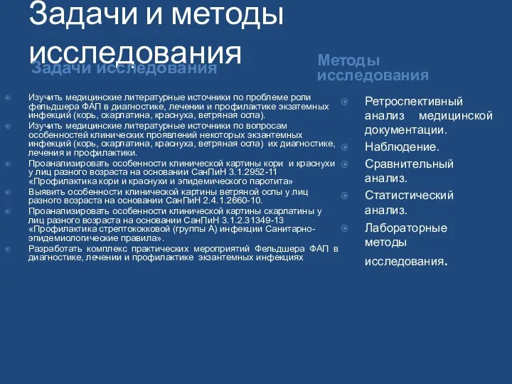 Задачи и методы исследования Задачи исследования Методы исследования Изучить медицинские