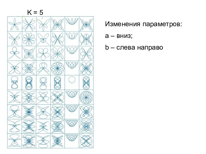 K = 5 Изменения параметров: а – вниз; b – слева направо