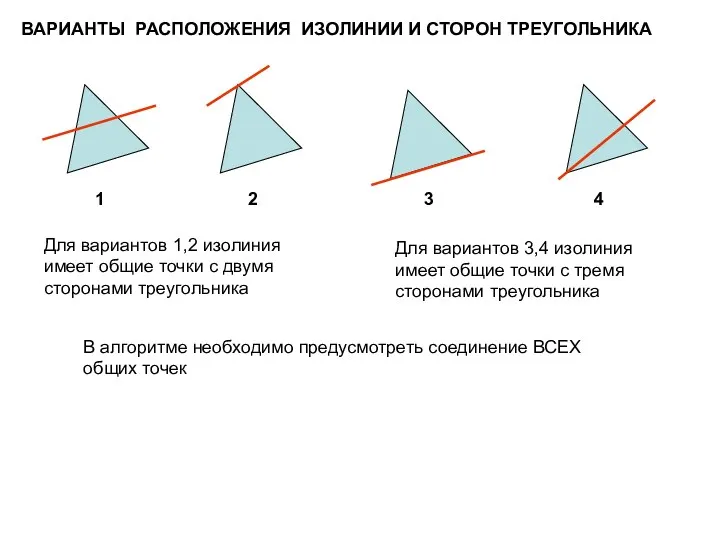 ВАРИАНТЫ РАСПОЛОЖЕНИЯ ИЗОЛИНИИ И СТОРОН ТРЕУГОЛЬНИКА 1 2 3 4