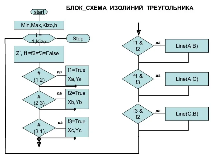 start Min,Max,Kizo,h i = 1,Kizo Z*, f1=f2=f3=False # (1,2) f1=True