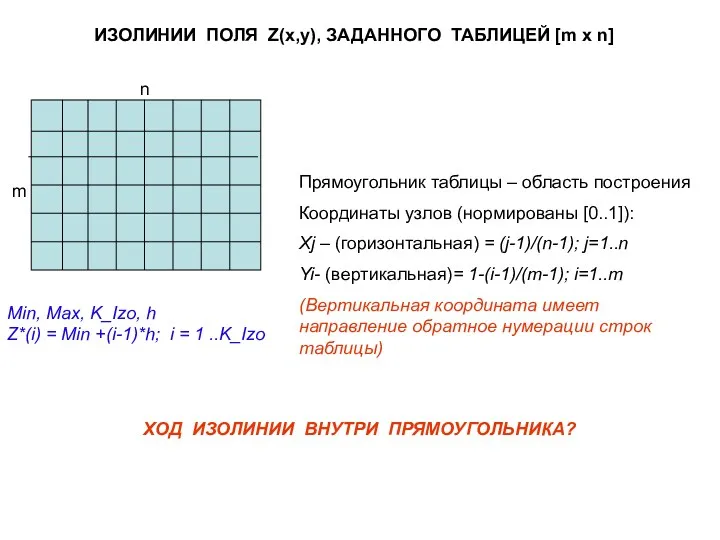 ИЗОЛИНИИ ПОЛЯ Z(x,y), ЗАДАННОГО ТАБЛИЦЕЙ [m x n] n m