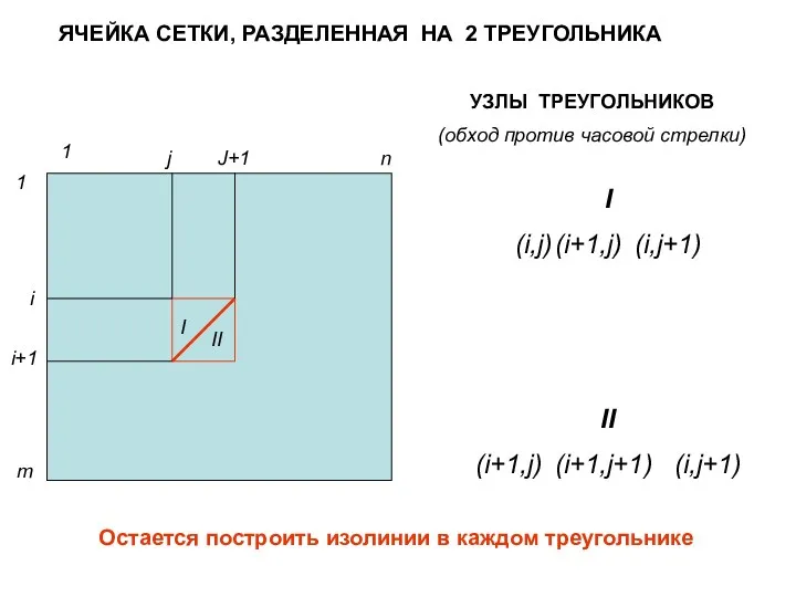 1 m 1 n i i+1 j J+1 I II