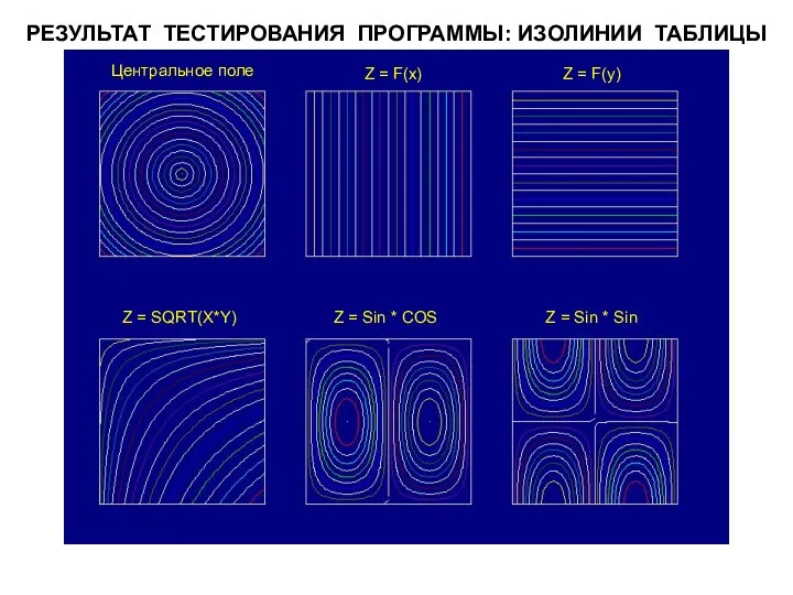 РЕЗУЛЬТАТ ТЕСТИРОВАНИЯ ПРОГРАММЫ: ИЗОЛИНИИ ТАБЛИЦЫ Центральное поле Z = F(x)