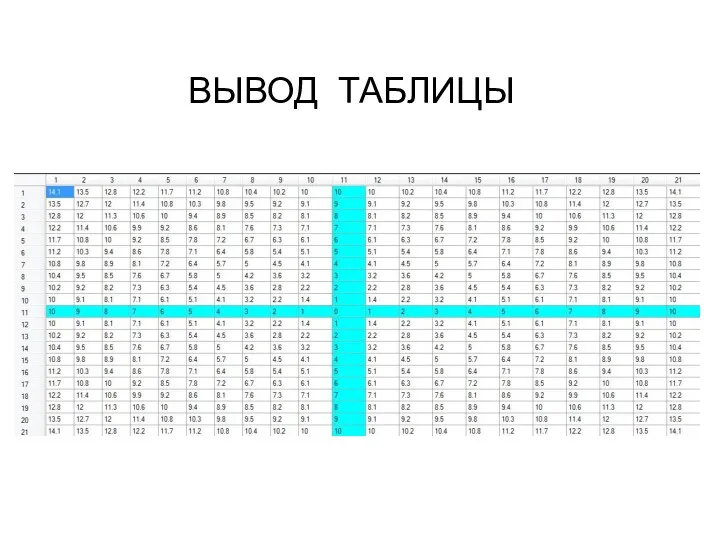 ВЫВОД ТАБЛИЦЫ