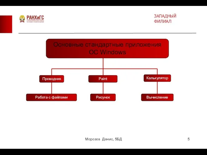 ЗАПАДНЫЙ ФИЛИАЛ Морозов Денис, 5БД Основные стандартные приложения ОС Windows