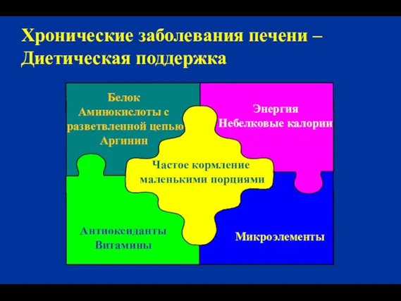 Хронические заболевания печени – Диетическая поддержка Белок Аминокислоты с разветвленной