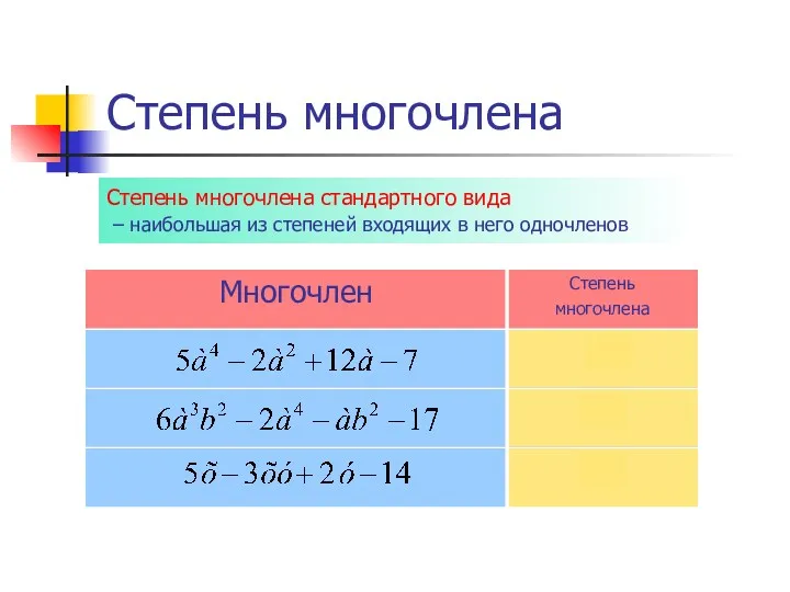 Степень многочлена Степень многочлена стандартного вида – наибольшая из степеней входящих в него одночленов