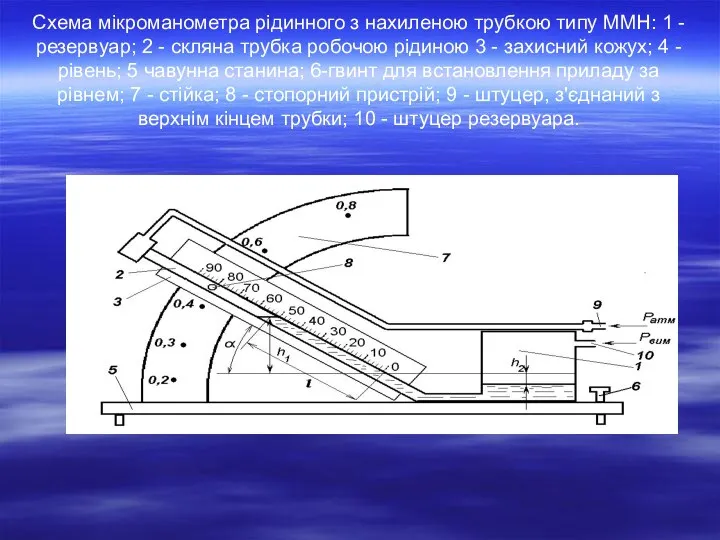Схема мікроманометра рідинного з нахиленою трубкою типу ММН: 1 - резервуар; 2 -