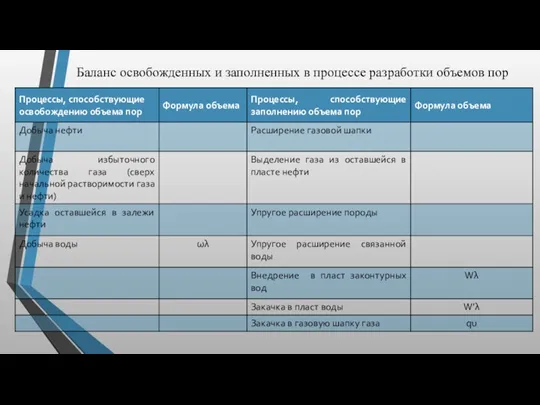 Баланс освобожденных и заполненных в процессе разработки объемов пор