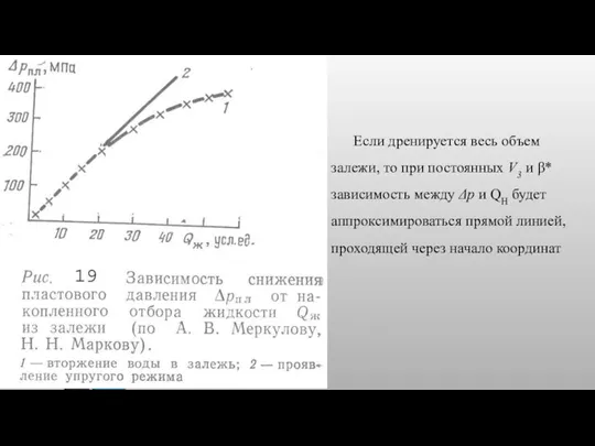 Если дренируется весь объем залежи, то при постоянных V3 и