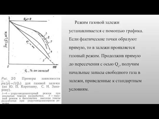 Режим газовой залежи устанавливается с помощью графика. Если фактические точки