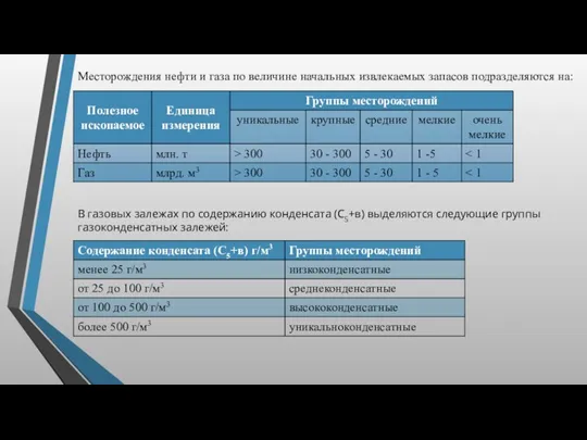 Месторождения нефти и газа по величине начальных извлекаемых запасов подразделяются