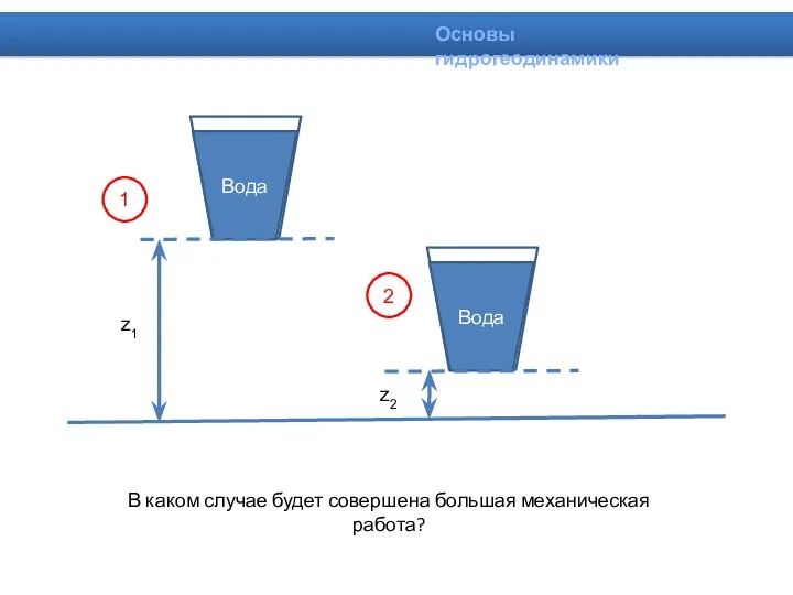 В каком случае будет совершена большая механическая работа? 1 2 z1 z2