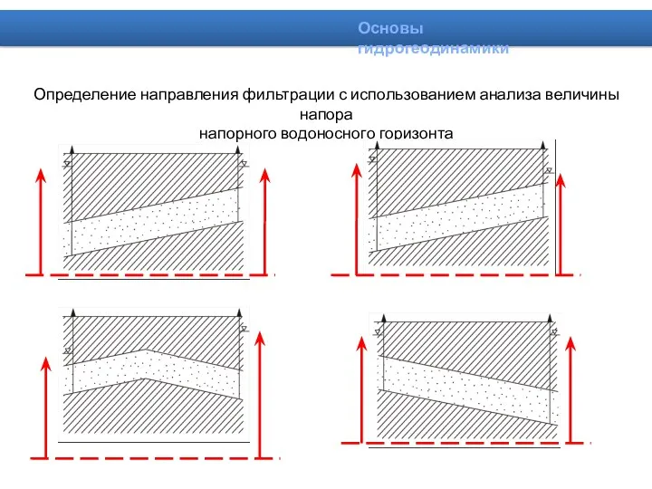 Определение направления фильтрации с использованием анализа величины напора напорного водоносного горизонта