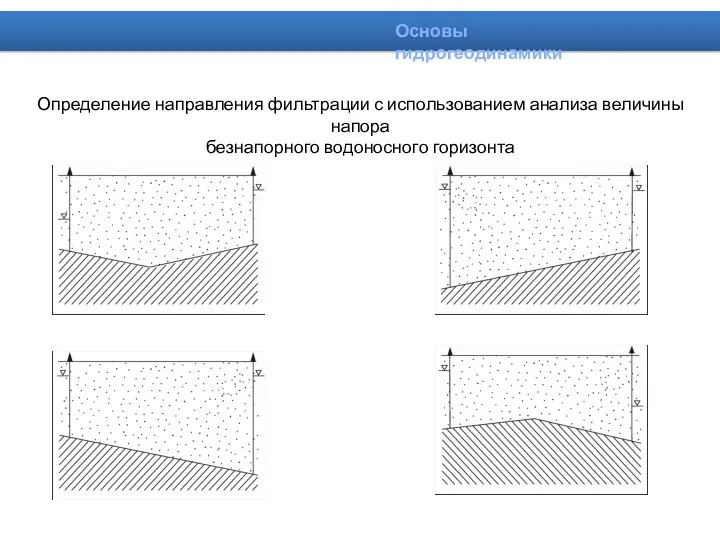 Определение направления фильтрации с использованием анализа величины напора безнапорного водоносного горизонта