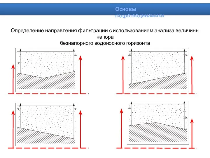Определение направления фильтрации с использованием анализа величины напора безнапорного водоносного горизонта