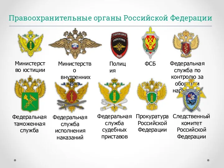 Правоохранительные органы Российской Федерации Министерство юстиции Министерство внутренних дел Полиция