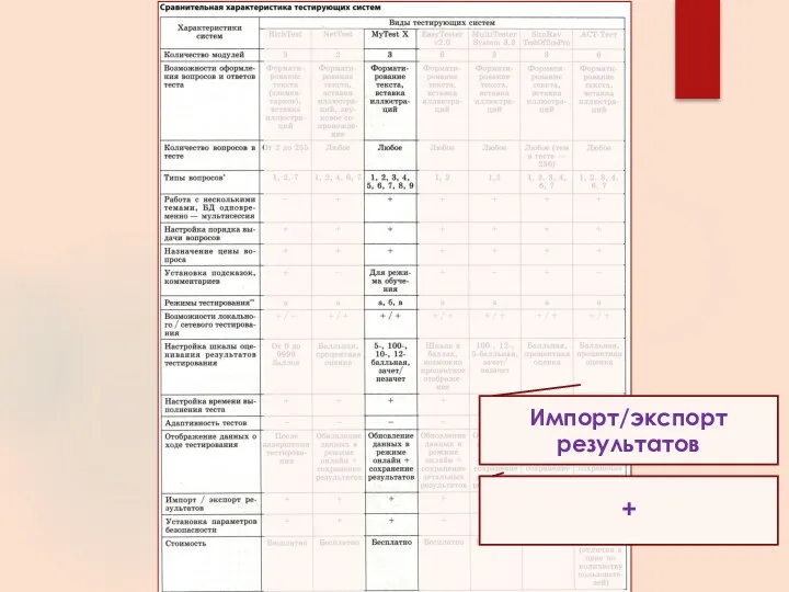 Импорт/экспорт результатов +