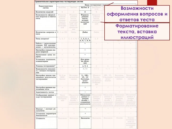 Возможности оформления вопросов и ответов теста Форматирование текста, вставка иллюстраций