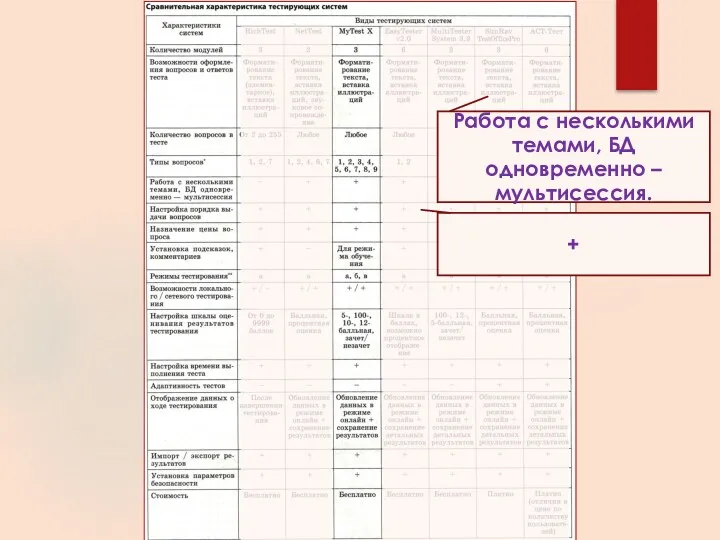 Работа с несколькими темами, БД одновременно – мультисессия. +