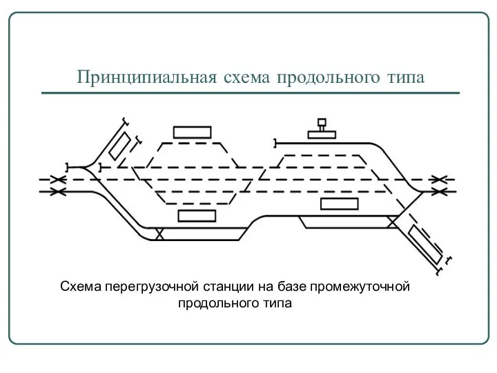 Принципиальная схема продольного типа Схема перегрузочной станции на базе промежуточной продольного типа