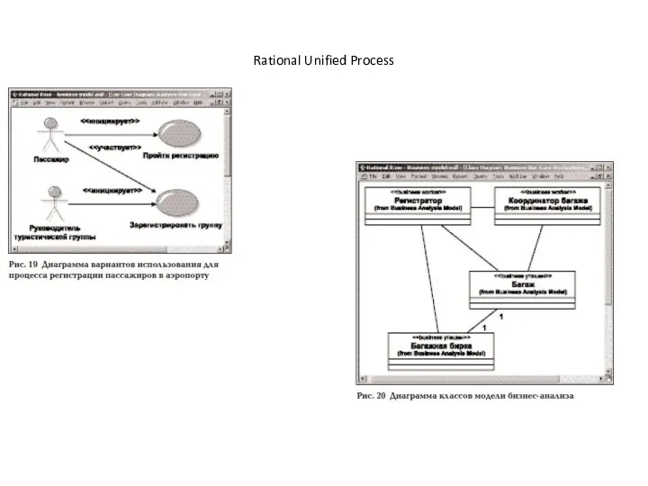 Rational Unified Process