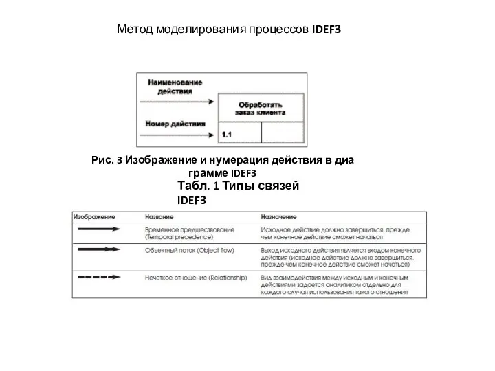 Рис. 3 Изображение и нумерация действия в диа грамме IDEF3