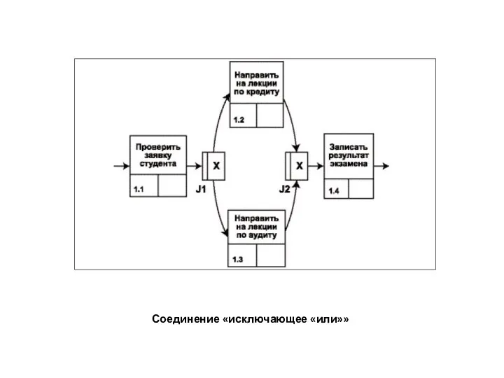 Соединение «исключающее «или»»