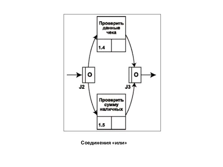 Соединения «или»