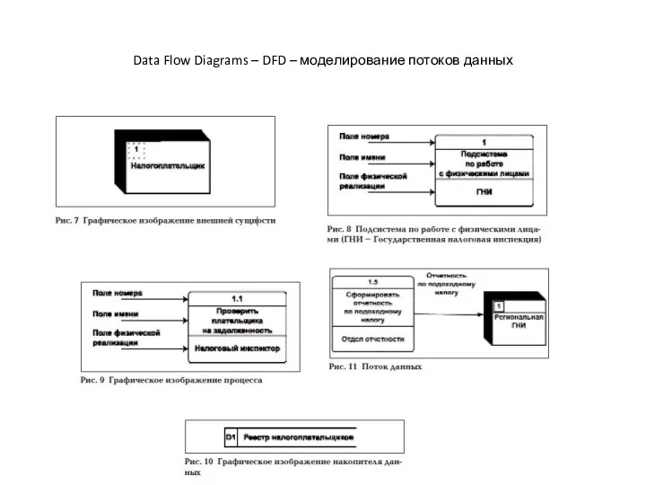 Data Flow Diagrams – DFD – моделирование потоков данных