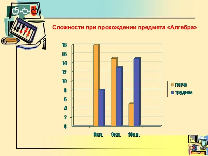 Сложности при прохождении предмета «Алгебра»