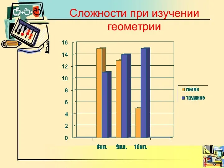 Сложности при изучении геометрии