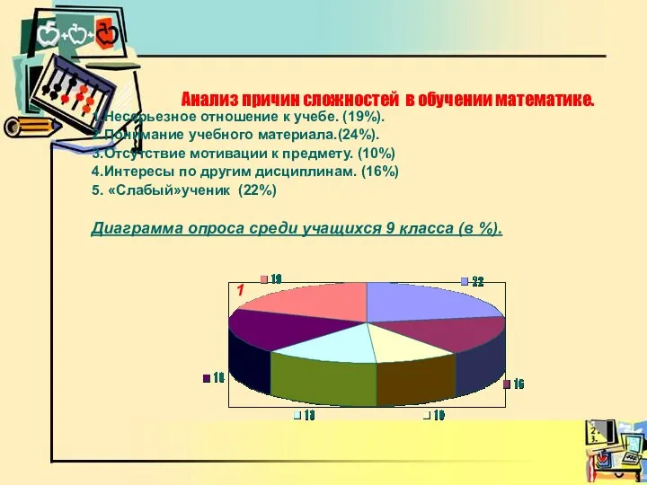 Анализ причин сложностей в обучении математике. 1.Несерьезное отношение к учебе.