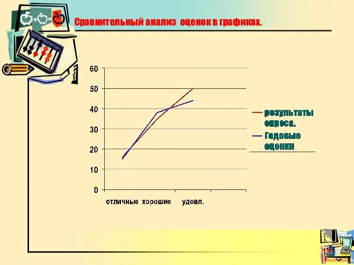 Сравнительный анализ оценок в графиках.