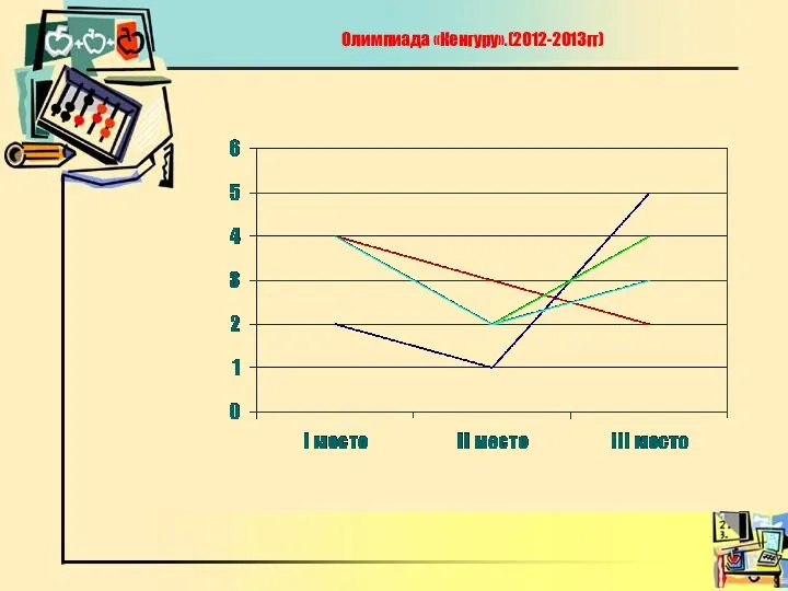 Олимпиада «Кенгуру».(2012-2013гг)