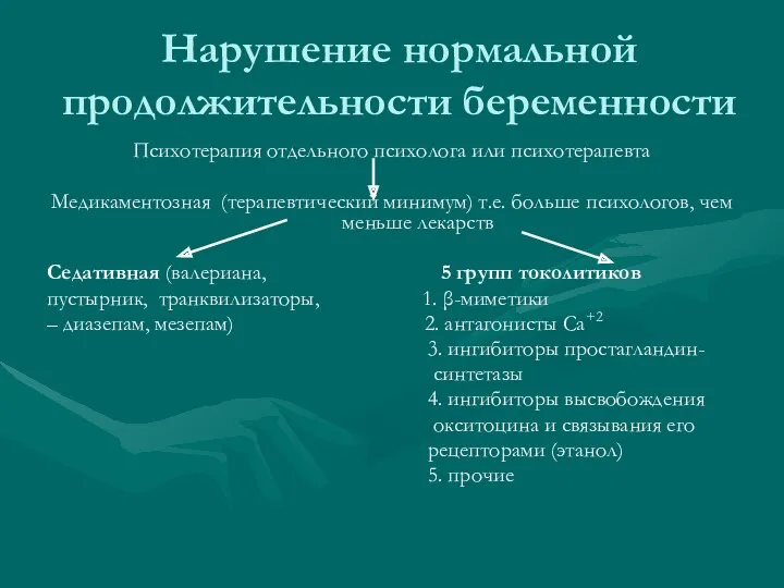 Нарушение нормальной продолжительности беременности Психотерапия отдельного психолога или психотерапевта Медикаментозная