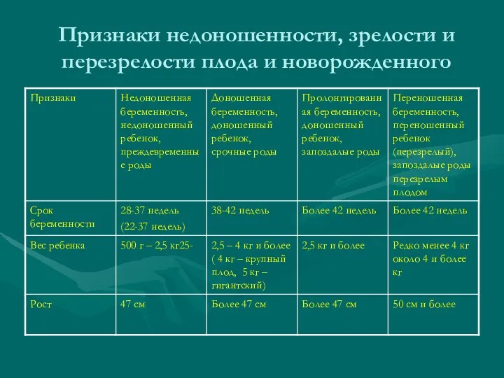 Признаки недоношенности, зрелости и перезрелости плода и новорожденного