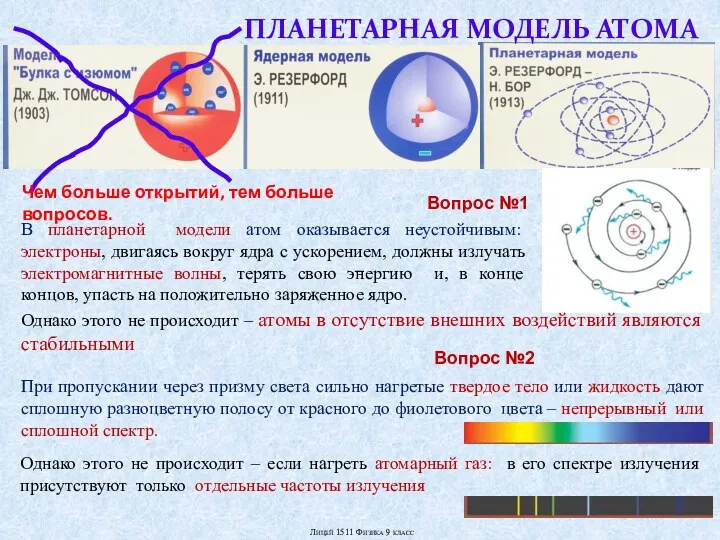 ПЛАНЕТАРНАЯ МОДЕЛЬ АТОМА В планетарной модели атом оказывается неустойчивым: электроны, двигаясь вокруг ядра