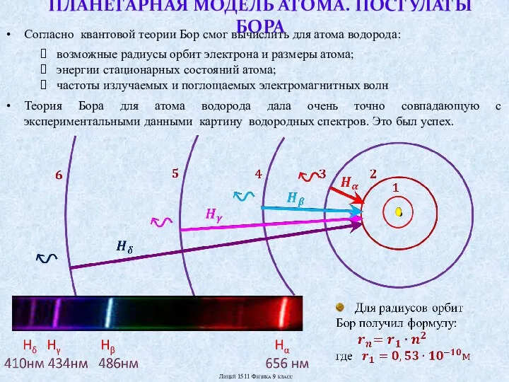 ПЛАНЕТАРНАЯ МОДЕЛЬ АТОМА. ПОСТУЛАТЫ БОРА возможные радиусы орбит электрона и размеры атома; энергии