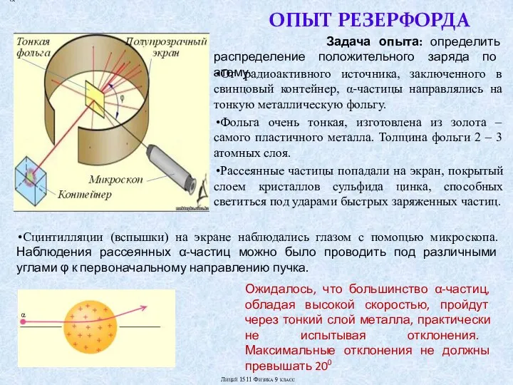 ОПЫТ РЕЗЕРФОРДА От радиоактивного источника, заключенного в свинцовый контейнер, α-частицы направлялись на тонкую