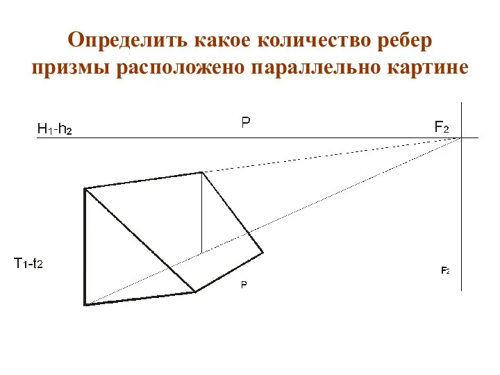 Определить какое количество ребер призмы расположено параллельно картине