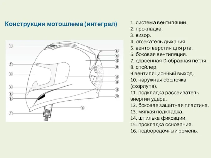 Конструкция мотошлема (интеграл) 1. система вентиляции. 2. прокладка. 3. визор.