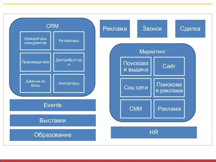 CRM Маркетинг