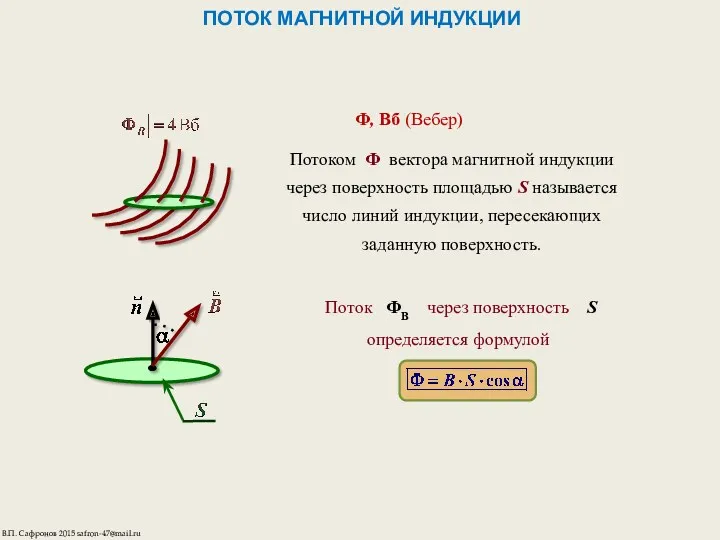 ПОТОК МАГНИТНОЙ ИНДУКЦИИ Ф, Вб (Вебер) Потоком Ф вектора магнитной