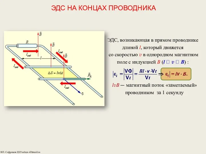 ЭДС НА КОНЦАХ ПРОВОДНИКА ЭДС, возникающая в прямом проводнике длиной