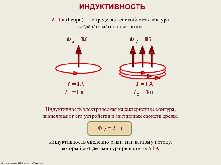 ИНДУКТИВНОСТЬ L, Гн (Генри) — определяет способность контура создавать магнитный